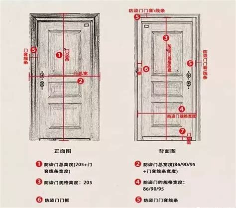 室內雙開門尺寸|各樣式房門尺寸大全